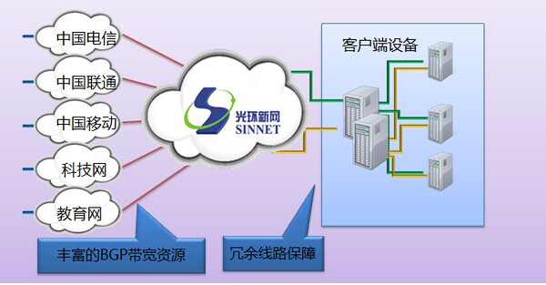北京豐臺企業(yè)光纖入樓與云計算服務托管 雙輪驅(qū)動下的數(shù)字化轉型新機遇