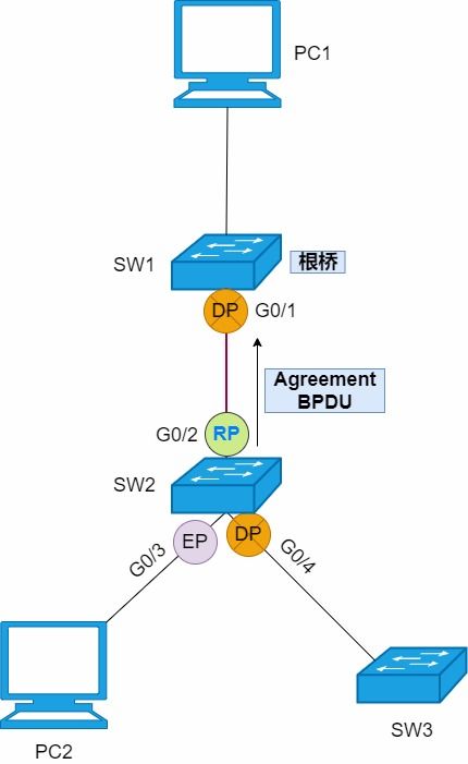 STP、RSTP與MSTP 保障網絡穩定與高效的環路防護技術